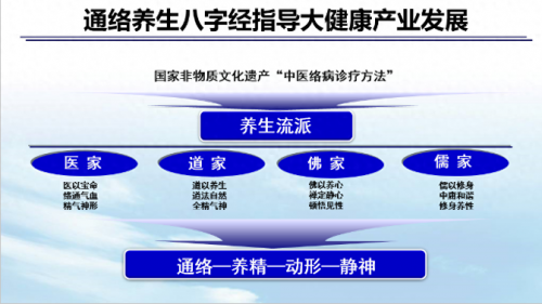 吳以嶺教授創(chuàng)新通絡(luò)養(yǎng)生八字經(jīng)文化，推動(dòng)大健康產(chǎn)業(yè)快速成長(zhǎng)