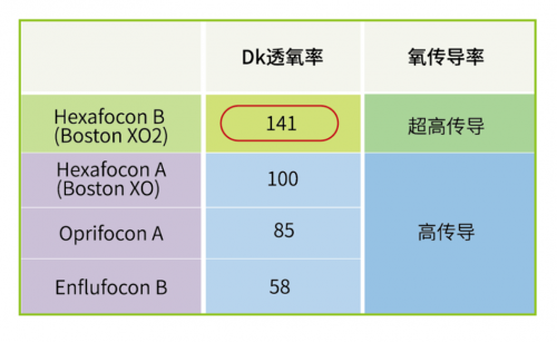 "兒童是否可以佩戴OK鏡？哪款更安全？附OK鏡護(hù)理方式詳解"