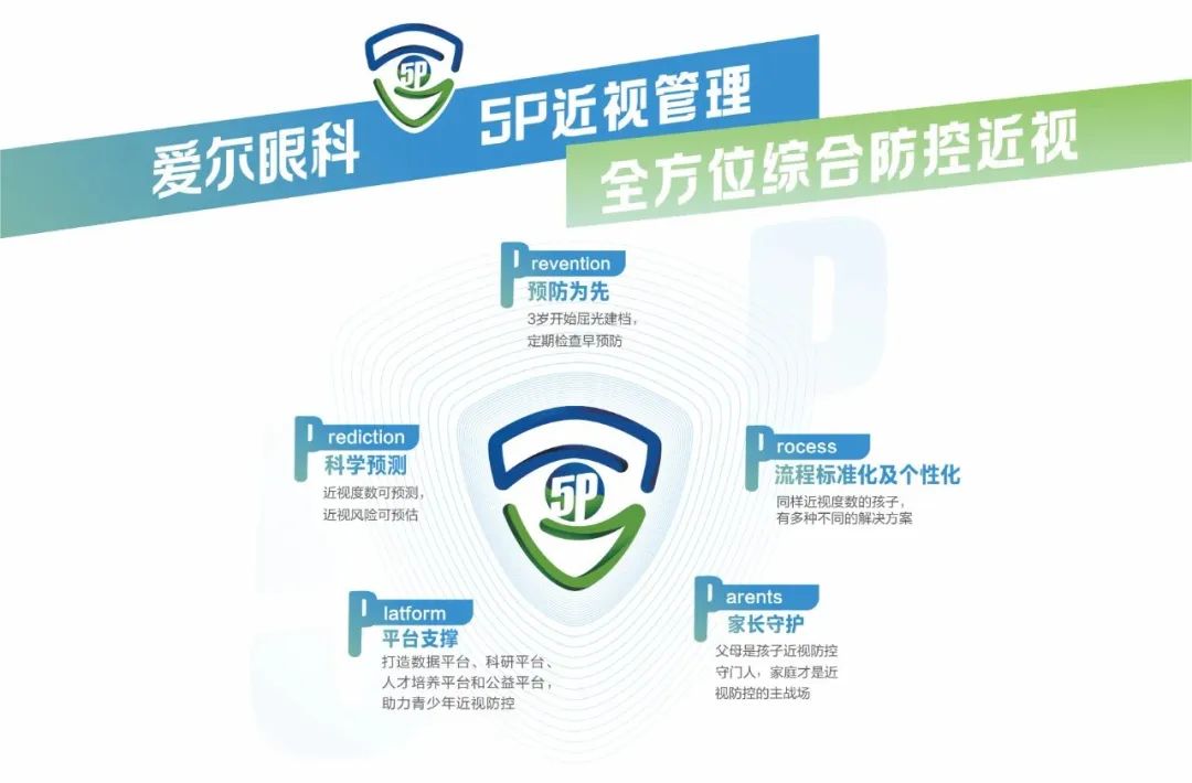 【合肥愛爾】家長請注意：別把弱視當(dāng)近視！