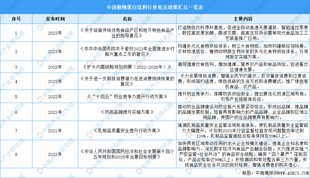 植韻核桃乳全新上市，王老吉進軍植物蛋白飲料市場