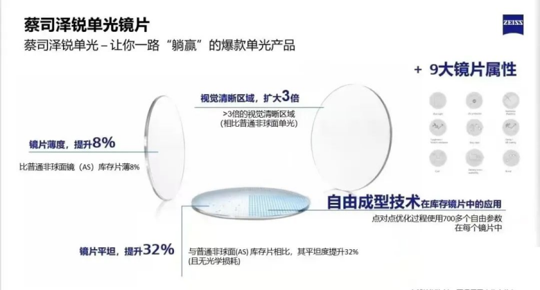 近視眼鏡選擇要重視！大品牌近視鏡片更值得信賴