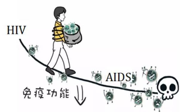 尿液能傳染艾滋病嗎 艾滋病會(huì)通過(guò)尿道傳染嗎