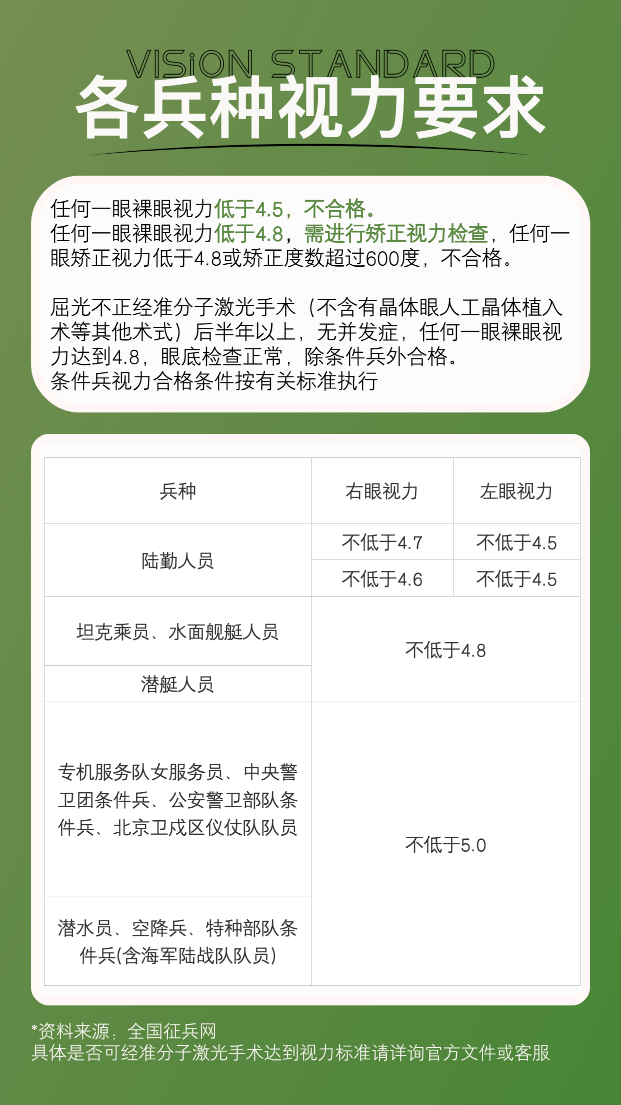 華德眼科|2024年春季征兵報名在即，你的視力達(dá)標(biāo)了嗎？
