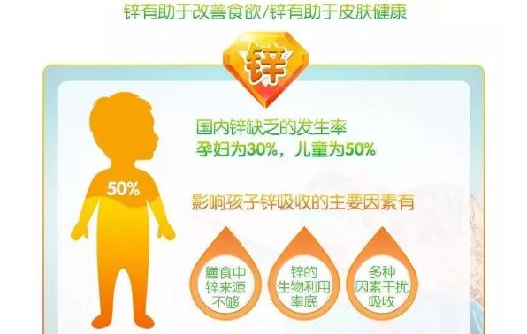 補(bǔ)充鋅可以預(yù)防感冒嗎？鋅對(duì)寶寶的作用有哪些？