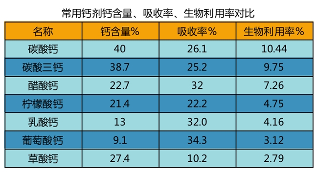 長(zhǎng)高鈣片推薦這款，鈣質(zhì)細(xì)膩促吸收
