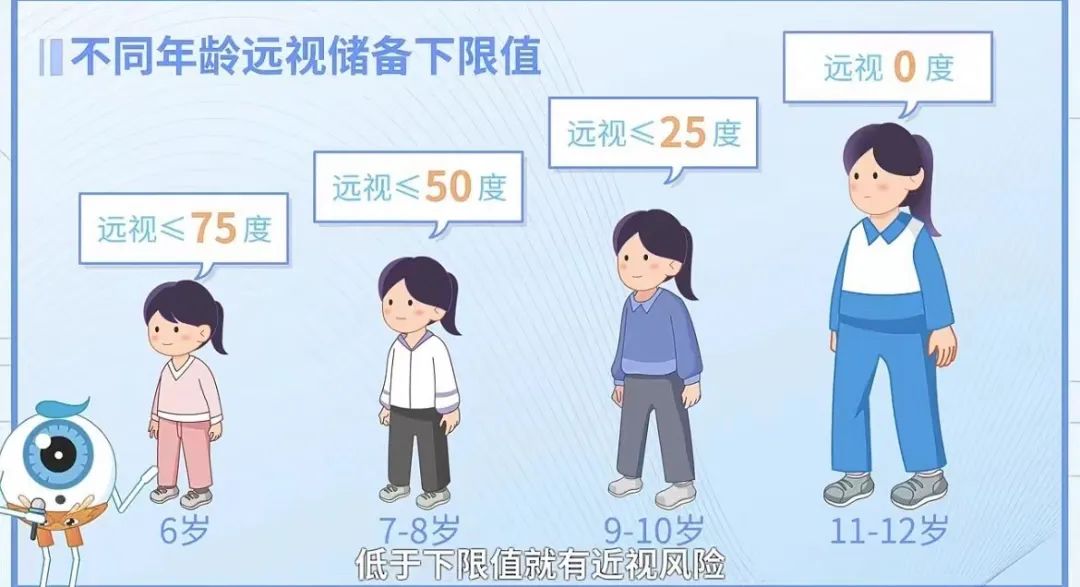 【合肥愛(ài)爾眼科】開(kāi)學(xué)前，做好近視管理四個(gè)檢查和一個(gè)建檔 事不宜遲！