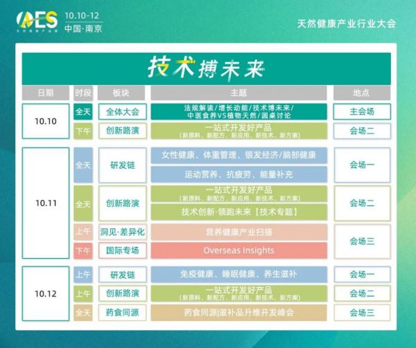 東阿阿膠、雀巢、振東等企業(yè)確認(rèn)演講，AAES2024首輪日程
