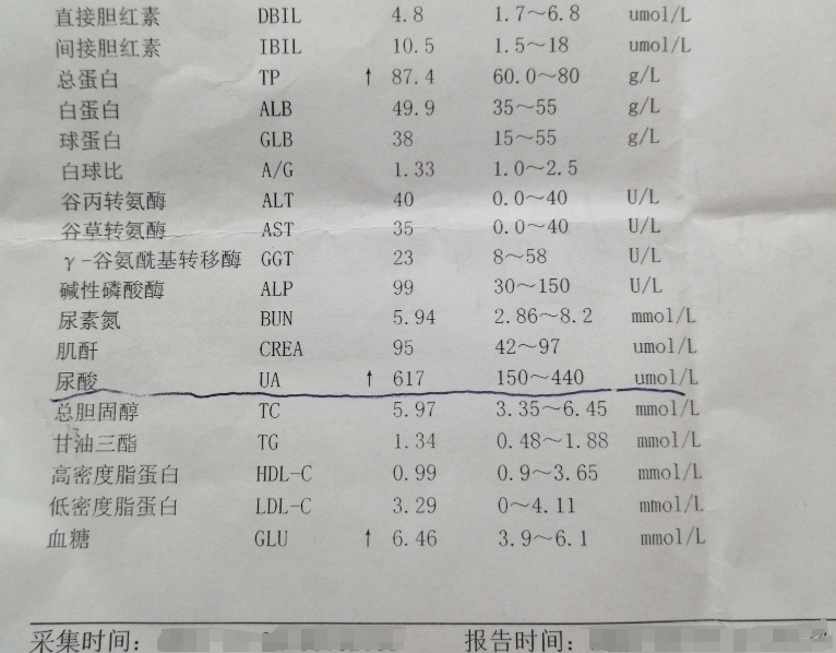  痛風專家王巍一個療程治愈25歲痛風復發(fā)患者，康復如初