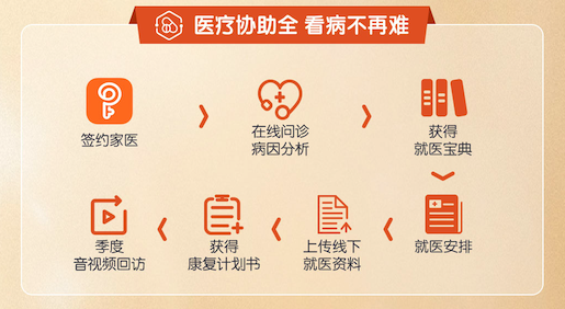 見(jiàn)證健康守護(hù)，平安家醫(yī)在身邊